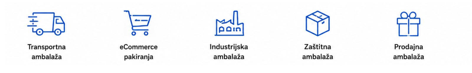 PPWR